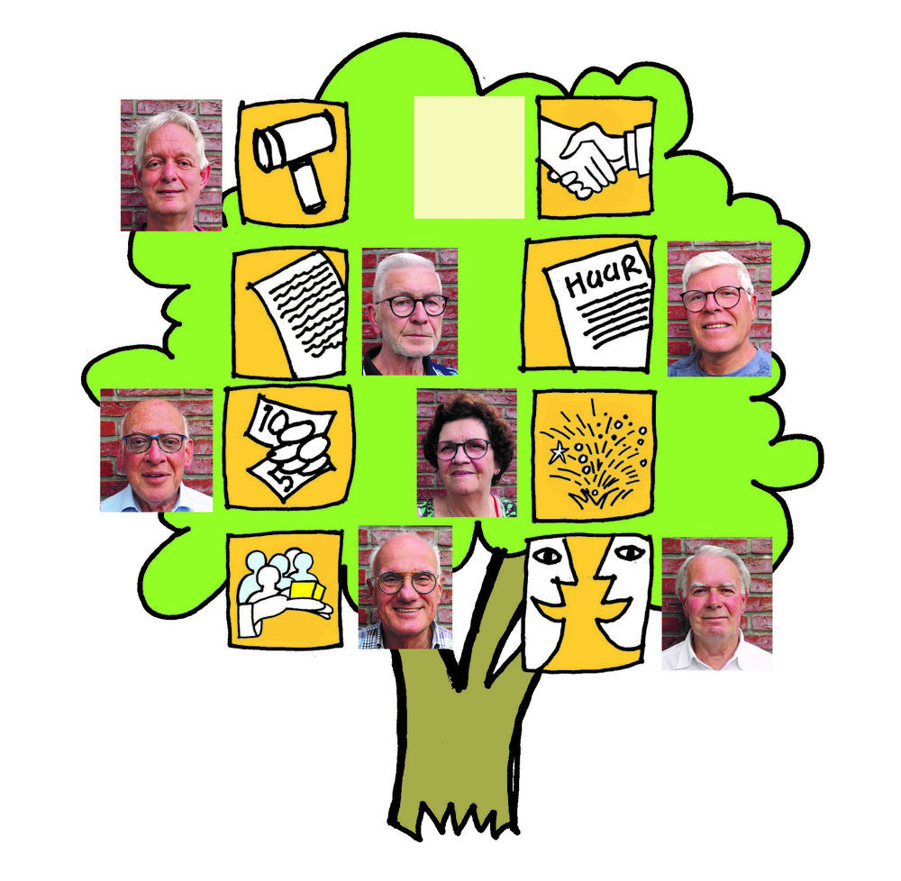 bestuursboom_2025.jpg
